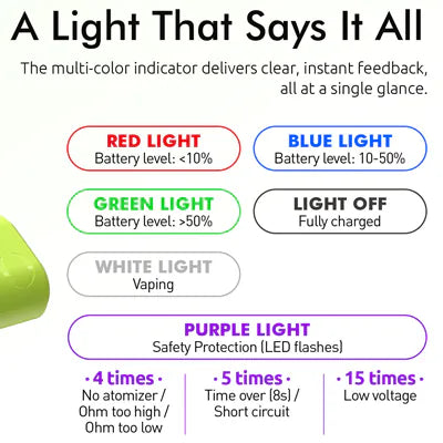SMOK NOVO AXIS EZ LED battery indicator
