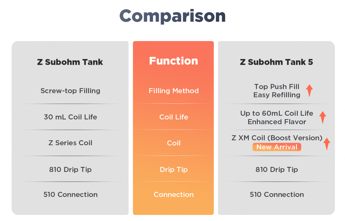 Geekvape Z Sub-Ohm Tank 5 features and comparison